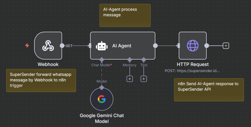 n8n webhook integration